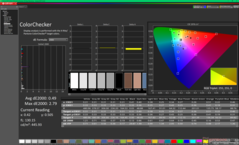 ColorChecker après étalonnage
