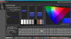 ColorChecker après étalonnage