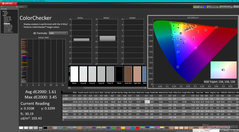 ColorChecker après calibration