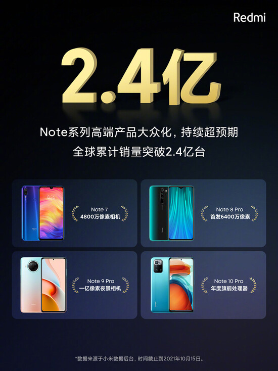 (Image source : Xiaomi)