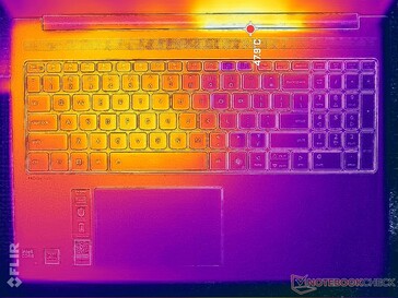 Prime95+FurMark stress (couverture C)