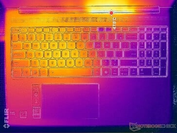 Prime95+FurMark stress (couverture C)