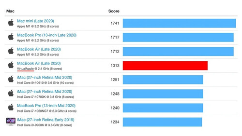 (Source de l'image : Geekbench)