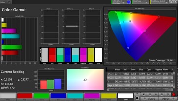 CalMAN Espace colorimétrique AdobeRGB