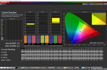 Précision des couleurs (schéma de couleurs standard, espace couleur cible sRGB)