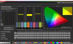 Couleurs (Palette de couleurs : Originale, Température de couleur : Standard, Espace colorimétrique cible : sRGB)