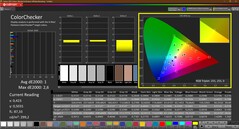 Colorchecker (calibré)