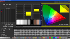 Couleurs (calibrées)