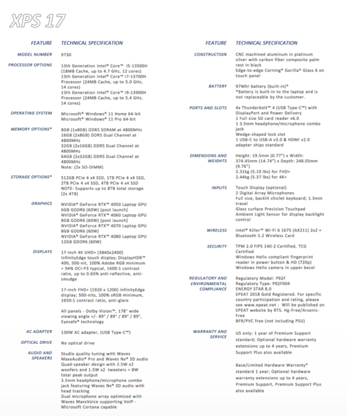 Spécifications du Dell XPS 17 9730 (image via Dell)