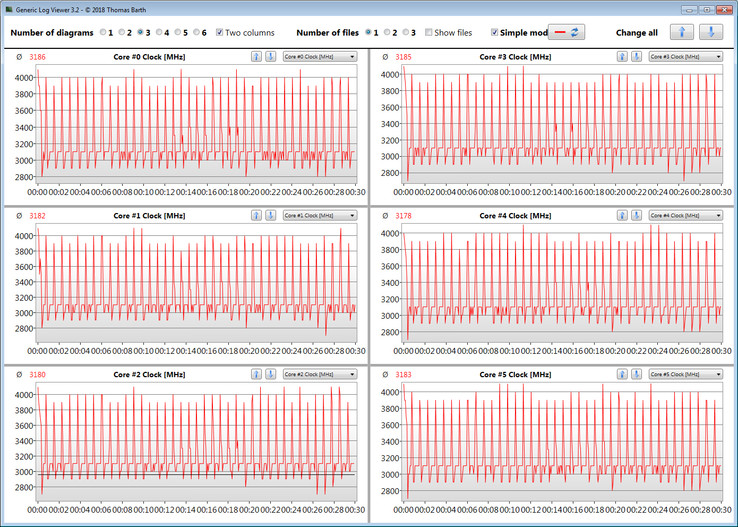 HP Pavilion Gaming 15 - Fréquence durant la boucle CB15.