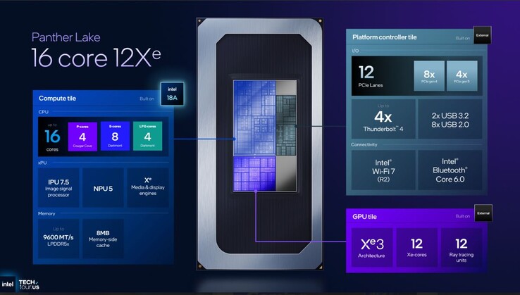 Caractéristiques des processeurs Intel Panther Lake. (Source de l'image : Intel)