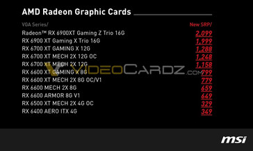SRP de la série AMD RX 6000 sur les intégrateurs de systèmes NVX. (Source de l'image : VideoCardz)