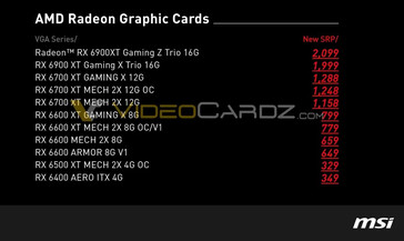 Los PVP de la serie RX 6000 de AMD en los integradores de sistemas NVX. (Fuente de la imagen: VideoCardz)