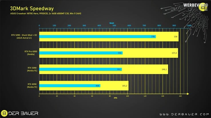 RTX 5090 modifiée après (image source : der8auer YouTube channel)