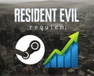 La bannière pour Resident Evil Requiem Le nombre de joueurs Steam est affiché