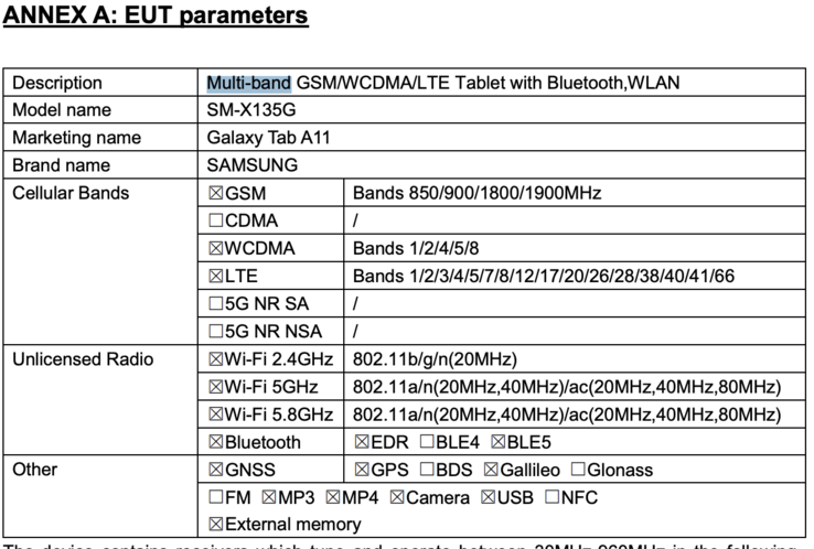 Options de connectivité de la Samsung Galaxy Tab A11 LTE. (Source de l'image : FCC)