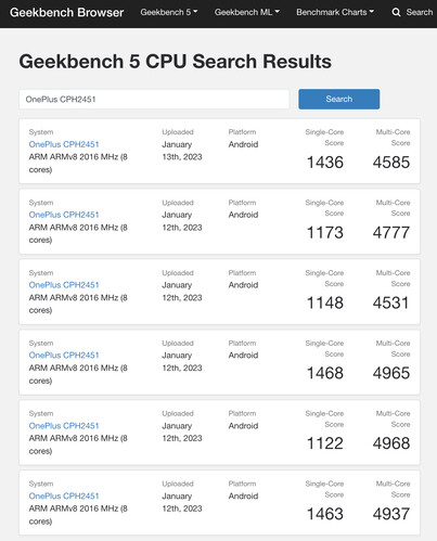 (Image source : Geekbench)