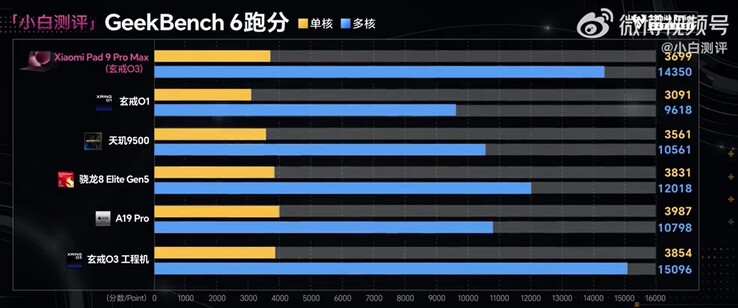 Les performances de pointe du Xring O3 sont comparables à celles des chipsets phares actuels.