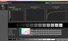 Niveaux de gris (calibrés)