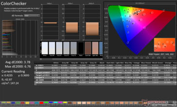 ColorChecker Moyenne dE2000 : 3,78. Max dE2000 : 6,76
