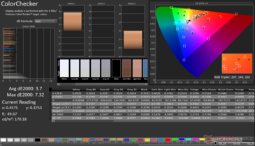 ColorChecker Moyenne dE2000 : 3.7. Max dE2000 : 7.32