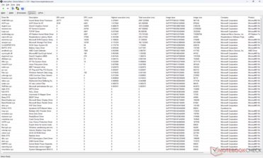 Liste des conducteurs