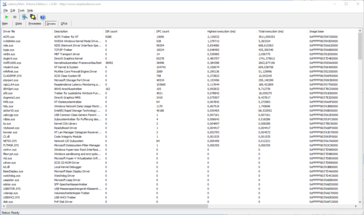 Page des pilotes de Latency Checker