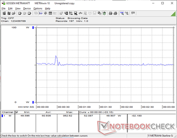 Cyberpunk 2077 1080p Ultra consommation