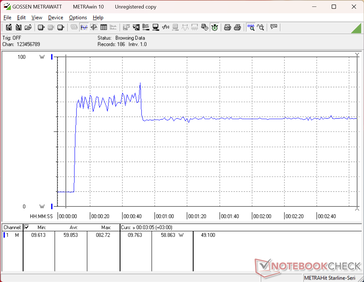 Test de charge Prime95+FurMark lancé à la 10e seconde
