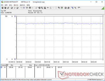 Witcher 3 1080p Ultra consommation d'énergie