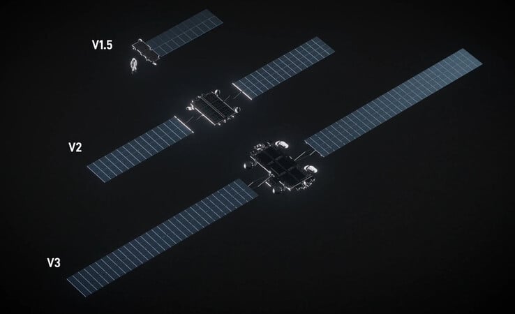 Un satellite Starlink V3 et sa taille comparée à celle des satellites V1.5 et V2. (Source de l'image : SpaceX)
