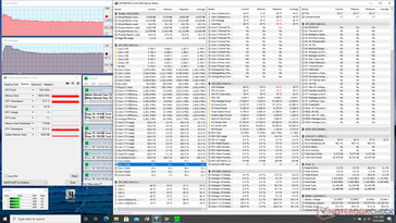 Prime95 stress (Asus ZenBook 14). Notez l'impulsion initiale de courte durée dans les taux d'horloge Turbo Boost avant que les taux d'horloge et la température ne tombent à plat