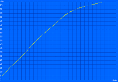 Facturation