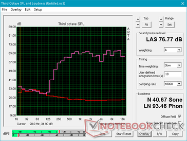 Bruit rose (Spectre x360 13).