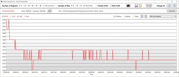 Vitesse d'horloge du GPU Turbo