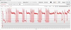 Consommation d'énergie de l'unité centrale turbo