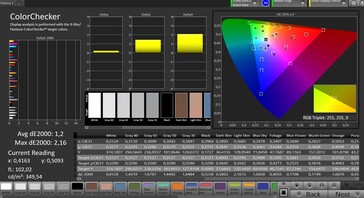 Précision des couleurs CalMAN