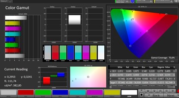 CalMAN - Espace couleur DCI P3