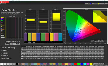 Couleur (mode de couleur : Vivid, gamme cible : DCI-P3)