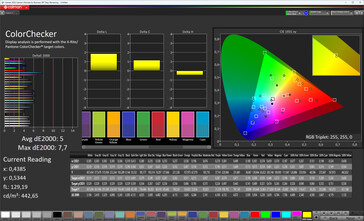 Précision des couleurs (profil : naturel, chaud, espace colorimétrique cible : P3)
