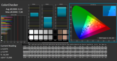 Couleurs Calman ColorChecker calibrées