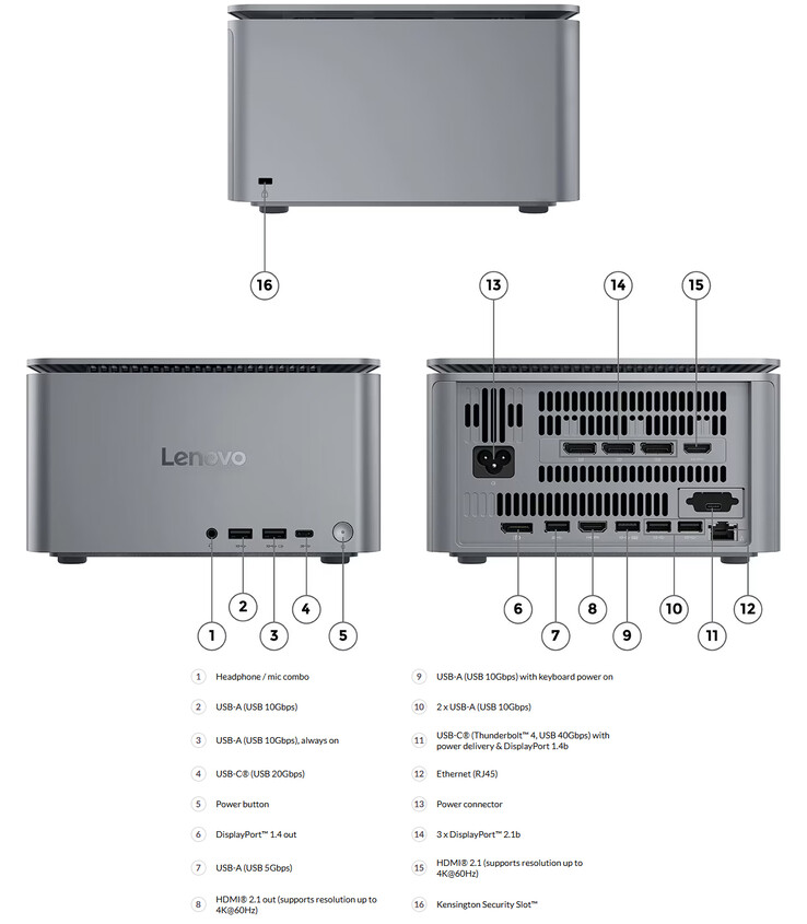 Ports et design du ThinkCentre Neo Ultra Gen 2 (Image source : Lenovo)