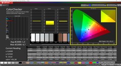 CalMAN Colorchecker étalonné (espace couleur cible AdobeRGB)