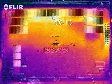 Carte de chaleur sous charge - Bas