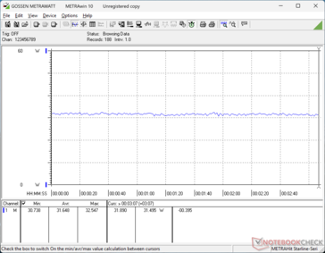 Cyberpunk 2077 1080p Ultra consommation