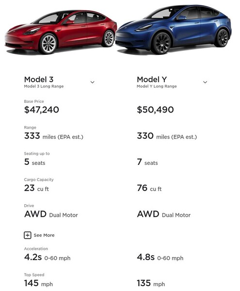 En comparant les variantes Model 3 et Model Y Long Range AWD, on constate qu'il s'agit de deux véhicules très similaires à des prix similaires. (Source de l'image : Tesla)