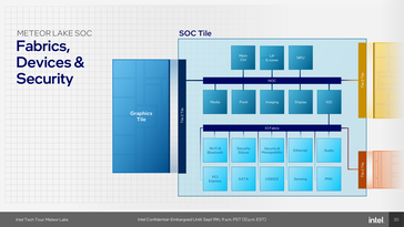 Tuile du SoC Meteor Lake (source : Intel)