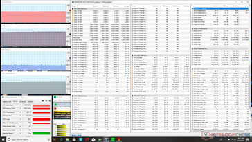 Lenovo Legion Y740-17ICH - Sollicitations Prime95 et FurMark.