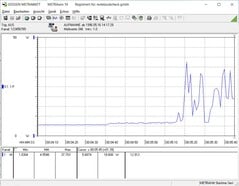 Consommation électrique à 80 % du volume