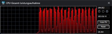 Mode performance